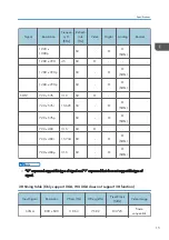 Preview for 17 page of Ricoh Deneb-PJ2 Y068 Field Service Manual