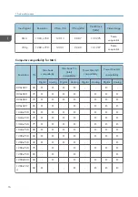 Preview for 18 page of Ricoh Deneb-PJ2 Y068 Field Service Manual