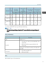 Preview for 19 page of Ricoh Deneb-PJ2 Y068 Field Service Manual