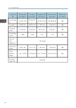 Preview for 20 page of Ricoh Deneb-PJ2 Y068 Field Service Manual