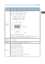 Preview for 21 page of Ricoh Deneb-PJ2 Y068 Field Service Manual