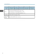 Preview for 22 page of Ricoh Deneb-PJ2 Y068 Field Service Manual