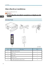 Preview for 26 page of Ricoh Deneb-PJ2 Y068 Field Service Manual