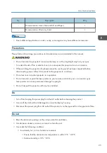 Preview for 27 page of Ricoh Deneb-PJ2 Y068 Field Service Manual