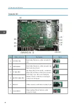 Preview for 42 page of Ricoh Deneb-PJ2 Y068 Field Service Manual