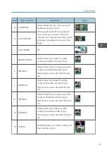 Preview for 43 page of Ricoh Deneb-PJ2 Y068 Field Service Manual