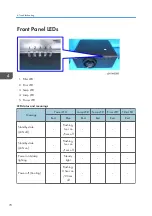 Preview for 72 page of Ricoh Deneb-PJ2 Y068 Field Service Manual