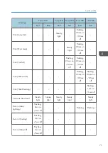 Preview for 73 page of Ricoh Deneb-PJ2 Y068 Field Service Manual