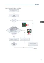 Preview for 77 page of Ricoh Deneb-PJ2 Y068 Field Service Manual