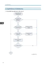 Preview for 80 page of Ricoh Deneb-PJ2 Y068 Field Service Manual