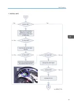 Preview for 83 page of Ricoh Deneb-PJ2 Y068 Field Service Manual