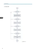 Preview for 84 page of Ricoh Deneb-PJ2 Y068 Field Service Manual