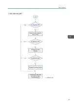 Preview for 87 page of Ricoh Deneb-PJ2 Y068 Field Service Manual