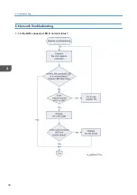 Preview for 90 page of Ricoh Deneb-PJ2 Y068 Field Service Manual