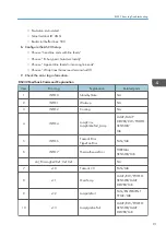 Preview for 93 page of Ricoh Deneb-PJ2 Y068 Field Service Manual