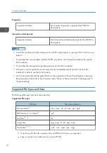 Preview for 12 page of Ricoh e-Sharing Box Operating Instructions Manual