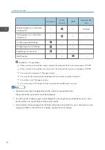 Preview for 14 page of Ricoh e-Sharing Box Operating Instructions Manual