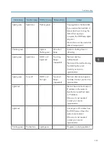 Preview for 103 page of Ricoh e-Sharing Box Operating Instructions Manual