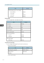 Preview for 114 page of Ricoh e-Sharing Box Operating Instructions Manual