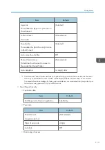 Preview for 115 page of Ricoh e-Sharing Box Operating Instructions Manual