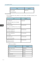 Preview for 116 page of Ricoh e-Sharing Box Operating Instructions Manual