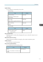 Preview for 123 page of Ricoh e-Sharing Box Operating Instructions Manual