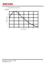 Preview for 5 page of Ricoh EV-G030B1 Specifications