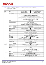 Preview for 6 page of Ricoh EV-G030B1 Specifications