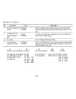 Предварительный просмотр 67 страницы Ricoh FACSIMILE FAX77 Field Service Manual