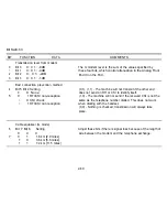 Предварительный просмотр 71 страницы Ricoh FACSIMILE FAX77 Field Service Manual