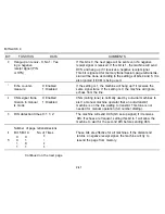 Предварительный просмотр 72 страницы Ricoh FACSIMILE FAX77 Field Service Manual