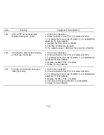 Предварительный просмотр 157 страницы Ricoh FACSIMILE FAX77 Field Service Manual