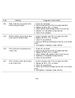 Предварительный просмотр 162 страницы Ricoh FACSIMILE FAX77 Field Service Manual