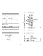 Предварительный просмотр 179 страницы Ricoh FACSIMILE FAX77 Field Service Manual