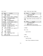 Предварительный просмотр 180 страницы Ricoh FACSIMILE FAX77 Field Service Manual