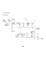 Предварительный просмотр 184 страницы Ricoh FACSIMILE FAX77 Field Service Manual