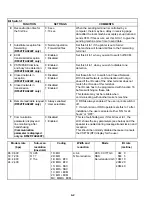 Предварительный просмотр 24 страницы Ricoh FAX RF01F Service Manual