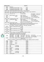 Предварительный просмотр 31 страницы Ricoh FAX RF01F Service Manual