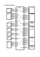 Предварительный просмотр 70 страницы Ricoh FAX RF01F Service Manual