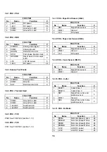 Предварительный просмотр 71 страницы Ricoh FAX RF01F Service Manual