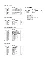 Предварительный просмотр 72 страницы Ricoh FAX RF01F Service Manual