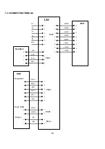 Предварительный просмотр 73 страницы Ricoh FAX RF01F Service Manual