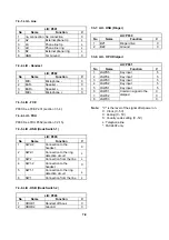 Предварительный просмотр 74 страницы Ricoh FAX RF01F Service Manual