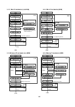 Предварительный просмотр 82 страницы Ricoh FAX RF01F Service Manual