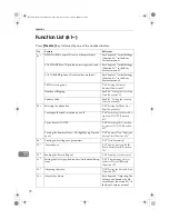 Предварительный просмотр 82 страницы Ricoh FAX1400L Advanced Features