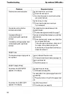 Предварительный просмотр 69 страницы Ricoh fax1700 Operator'S Manual