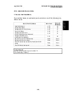 Предварительный просмотр 42 страницы Ricoh FAX1700L Service Manual