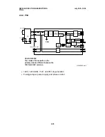 Предварительный просмотр 49 страницы Ricoh FAX1700L Service Manual