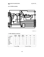 Предварительный просмотр 51 страницы Ricoh FAX1700L Service Manual