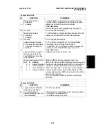 Предварительный просмотр 71 страницы Ricoh FAX1700L Service Manual